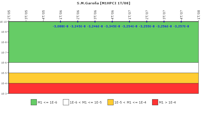 S.M.Garo�a: IFSM (Inyecci�n de alta presi�n (HPCI))