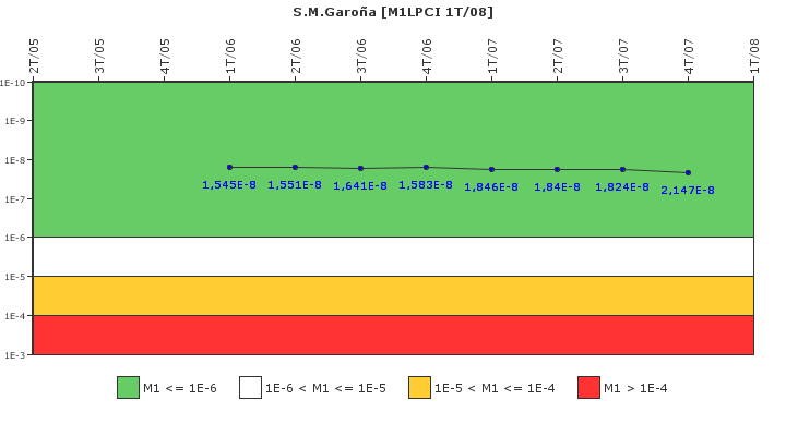 S.M.Garo�a: IFSM (Extracci�n de calor residual)