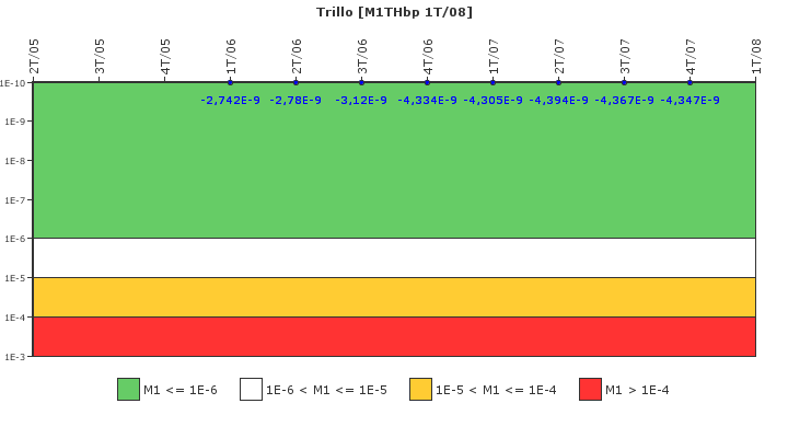 Trillo: IFSM (Extracci�n de calor residual)