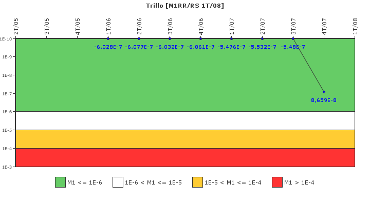 Trillo: IFSM (Agua de alimentaci�n auxiliar)