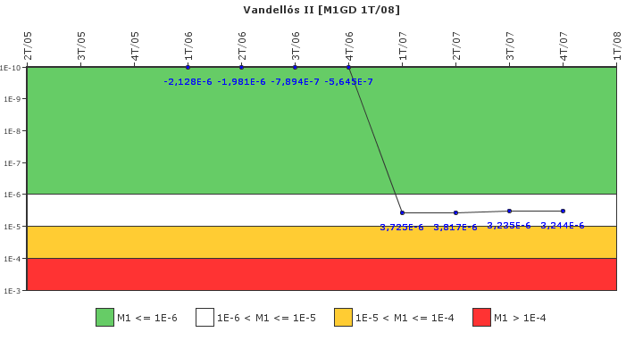 Vandell�s II: IFSM (Generadores Diesel)