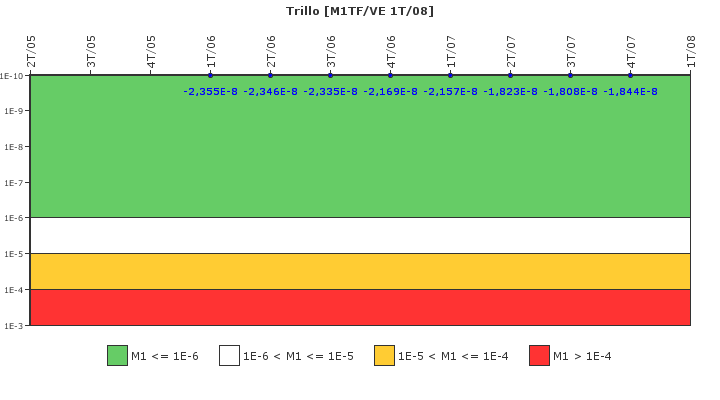 Trillo: IFSM (Agua de refrigeraci�n)