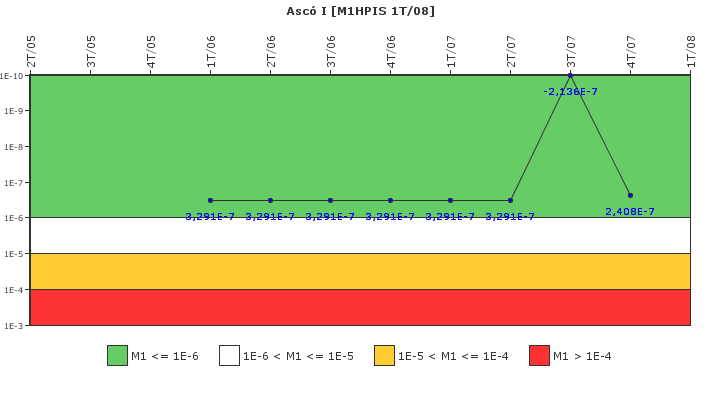 Asc� I: IFSM (Inyecci�n de alta presi�n)