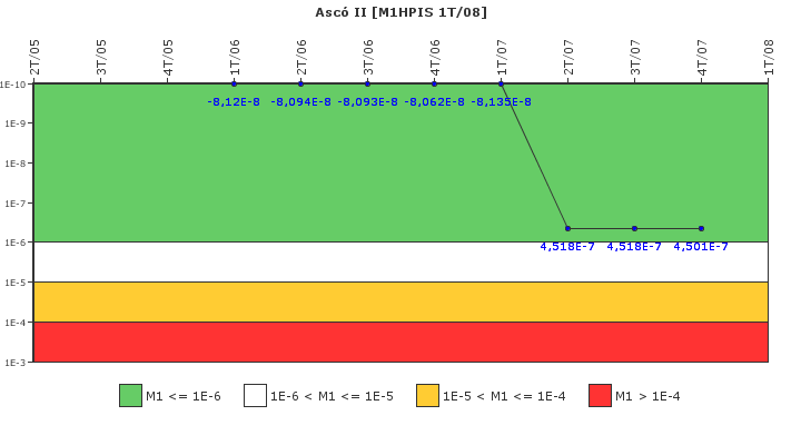 Asc� II: IFSM (Inyecci�n de alta presi�n)