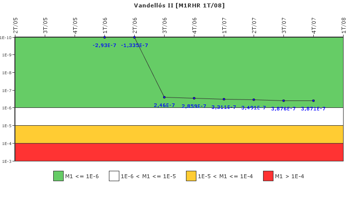 Vandell�s II: IFSM (Extracci�n de calor residual)