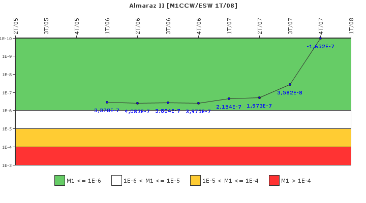 Almaraz II: IFSM (Agua de refrigeraci�n)