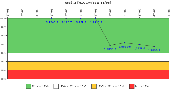 Asc� II: IFSM (Agua de refrigeraci�n)