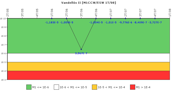 Vandell�s II: IFSM (Agua de refrigeraci�n)