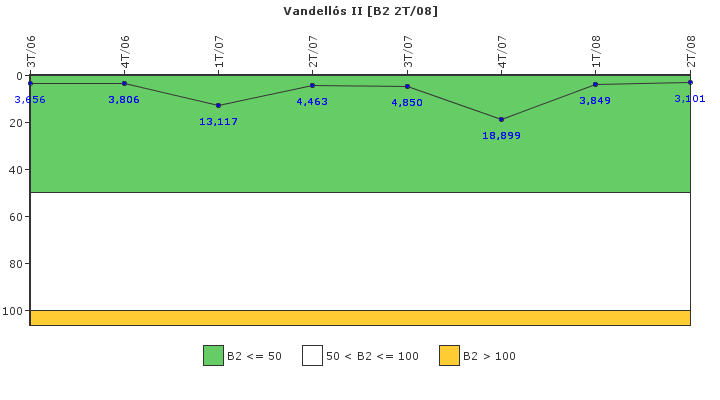 Vandell�s II: Fugas del sistema de refrigerante del reactor