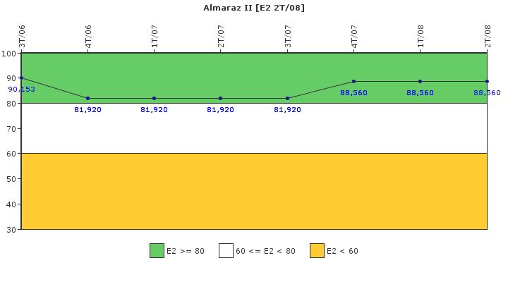 Almaraz II: Organizaci�n de emergencia