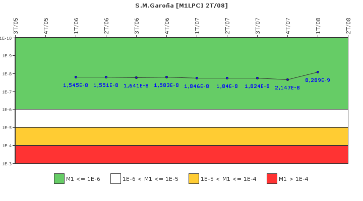 S.M.Garo�a: IFSM (Extracci�n de calor residual)