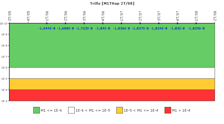 Trillo: IFSM (Inyecci�n de alta presi�n)