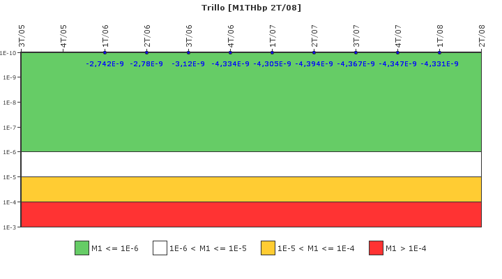Trillo: IFSM (Extracci�n de calor residual)