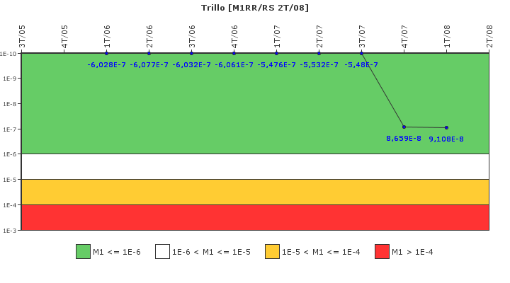 Trillo: IFSM (Agua de alimentaci�n auxiliar)