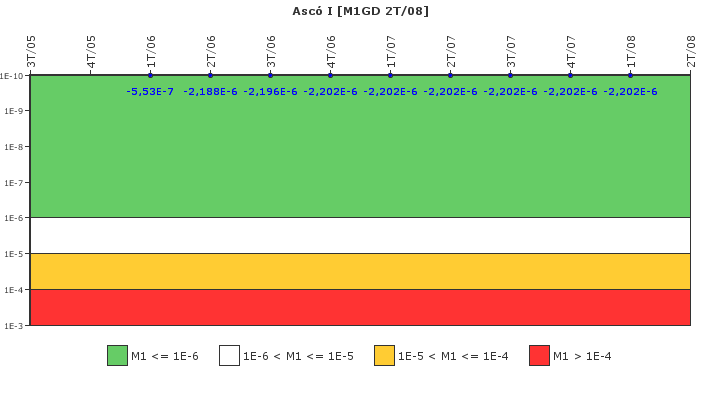 Asc� I: IFSM (Generadores Diesel)