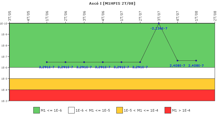 Asc� I: IFSM (Inyecci�n de alta presi�n)