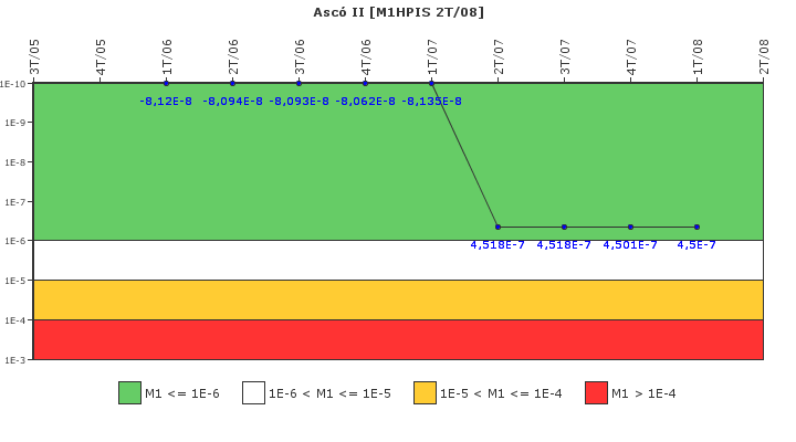 Asc� II: IFSM (Inyecci�n de alta presi�n)