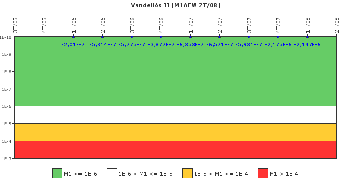 Vandell�s II: IFSM (Agua de alimentaci�n auxiliar)