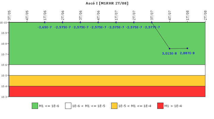 Asc� I: IFSM (Extracci�n de calor residual)
