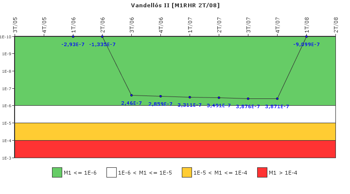 Vandell�s II: IFSM (Extracci�n de calor residual)