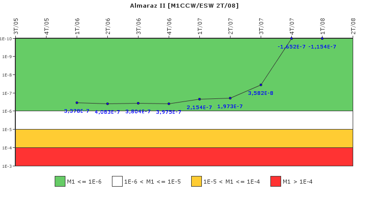 Almaraz II: IFSM (Agua de refrigeraci�n)