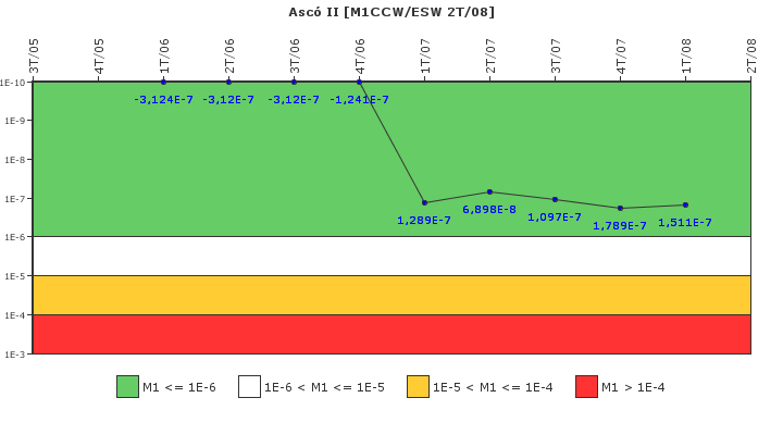 Asc� II: IFSM (Agua de refrigeraci�n)