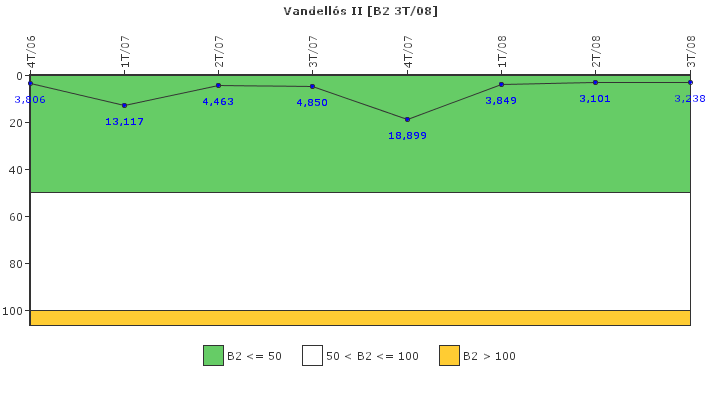 Vandell�s II: Fugas del sistema de refrigerante del reactor