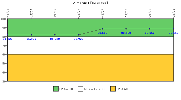 Almaraz I: Organizaci�n de emergencia