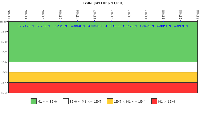 Trillo: IFSM (Extracci�n de calor residual)
