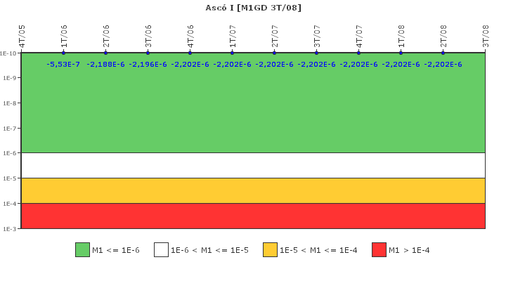 Asc� I: IFSM (Generadores Diesel)
