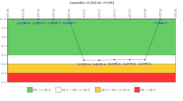Vandell�s II: IFSM (Generadores Diesel)