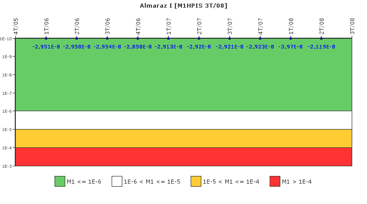 Almaraz I: IFSM (Inyecci�n de alta presi�n)
