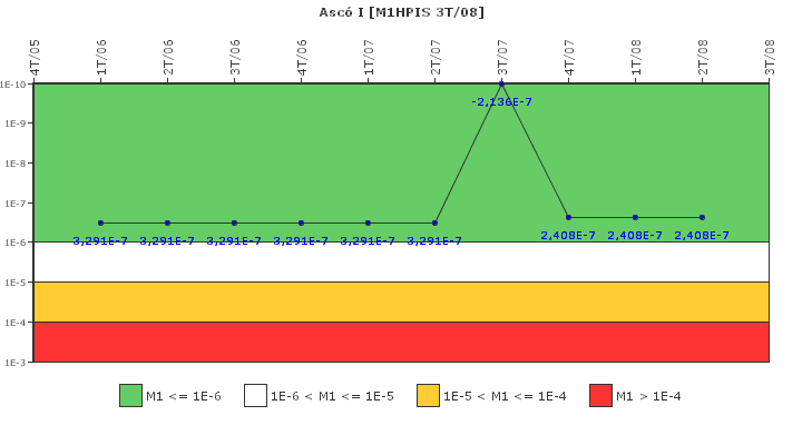 Asc� I: IFSM (Inyecci�n de alta presi�n)