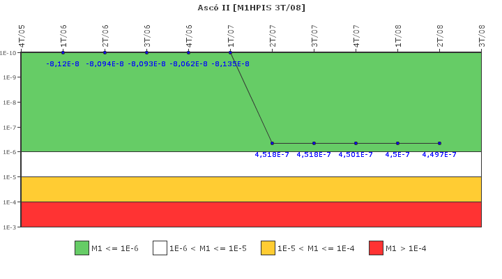 Asc� II: IFSM (Inyecci�n de alta presi�n)