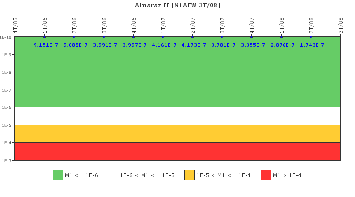 Almaraz II: IFSM (Agua de alimentaci�n auxiliar)