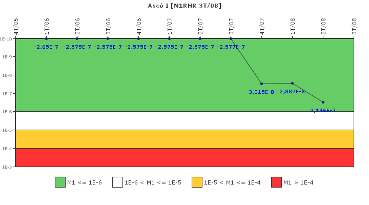 Asc� I: IFSM (Extracci�n de calor residual)