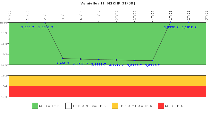 Vandell�s II: IFSM (Extracci�n de calor residual)
