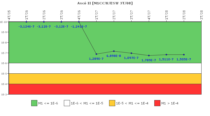 Asc� II: IFSM (Agua de refrigeraci�n)