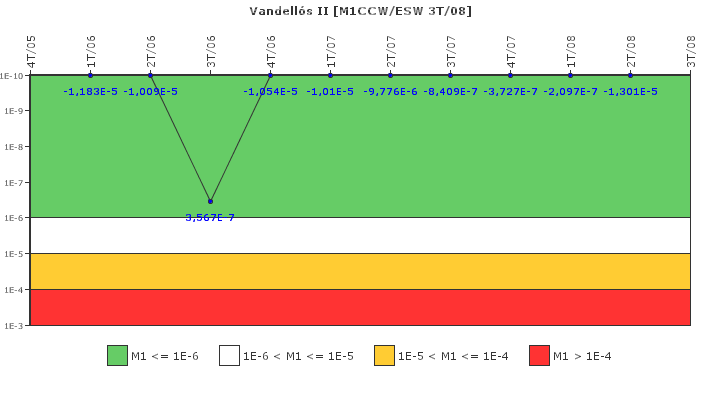 Vandell�s II: IFSM (Agua de refrigeraci�n)