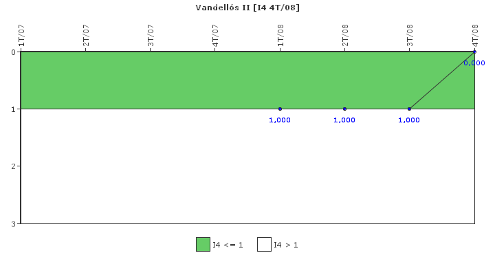 Vandell�s II: Disparos con complicaciones