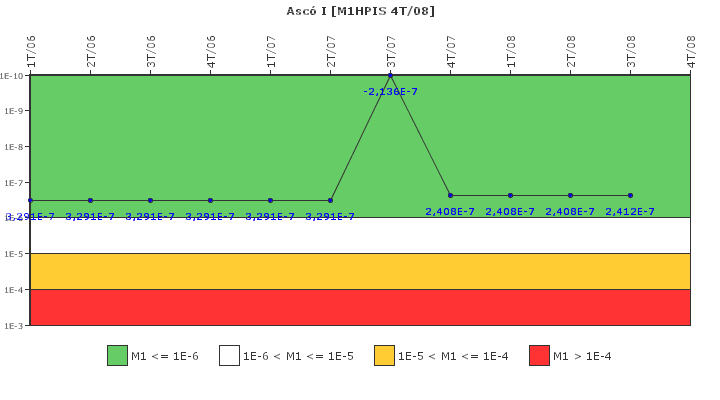 Asc� I: IFSM (Inyecci�n de alta presi�n)