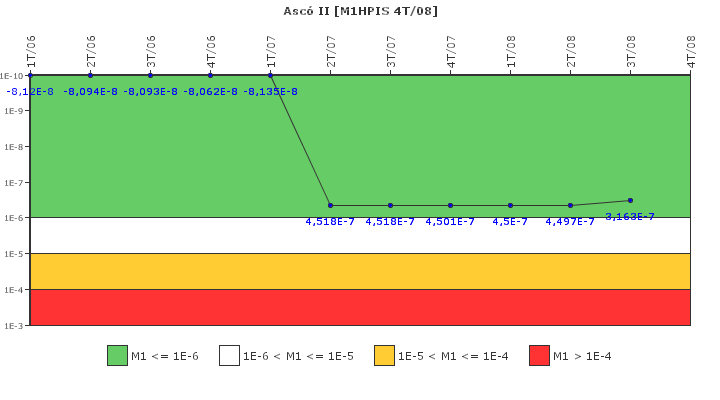 Asc� II: IFSM (Inyecci�n de alta presi�n)