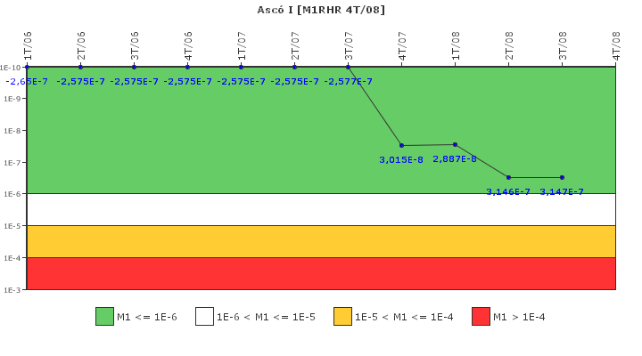 Asc� I: IFSM (Extracci�n de calor residual)