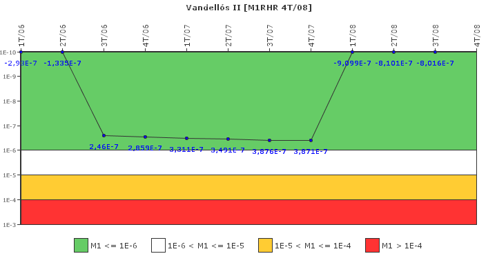Vandell�s II: IFSM (Extracci�n de calor residual)