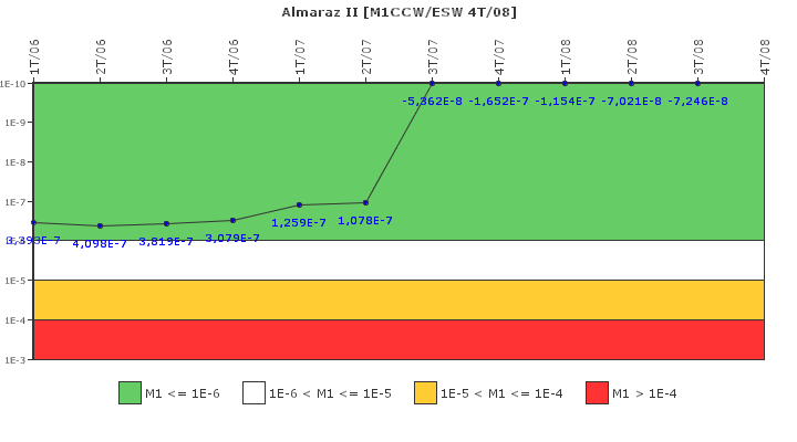 Almaraz II: IFSM (Agua de refrigeraci�n)