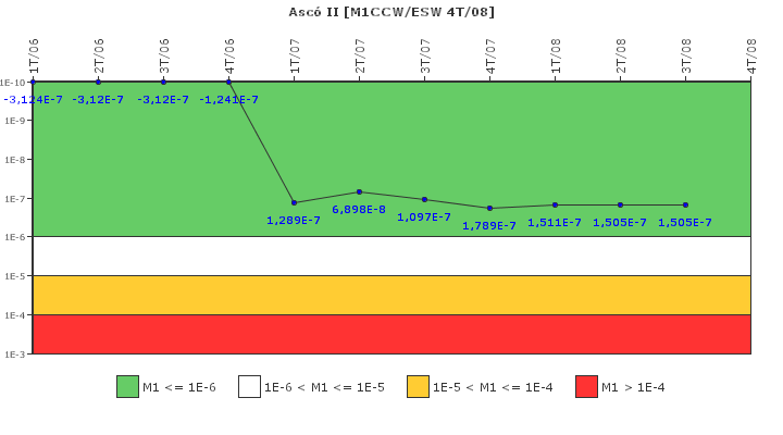 Asc� II: IFSM (Agua de refrigeraci�n)
