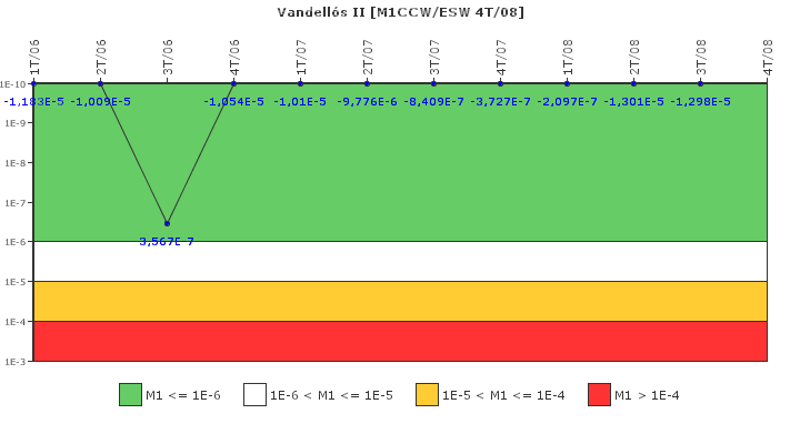 Vandell�s II: IFSM (Agua de refrigeraci�n)