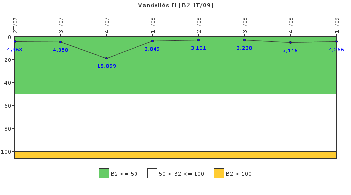 Vandell�s II: Fugas del sistema de refrigerante del reactor