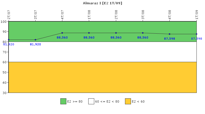 Almaraz I: Organizaci�n de emergencia