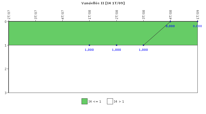 Vandell�s II: Disparos con complicaciones